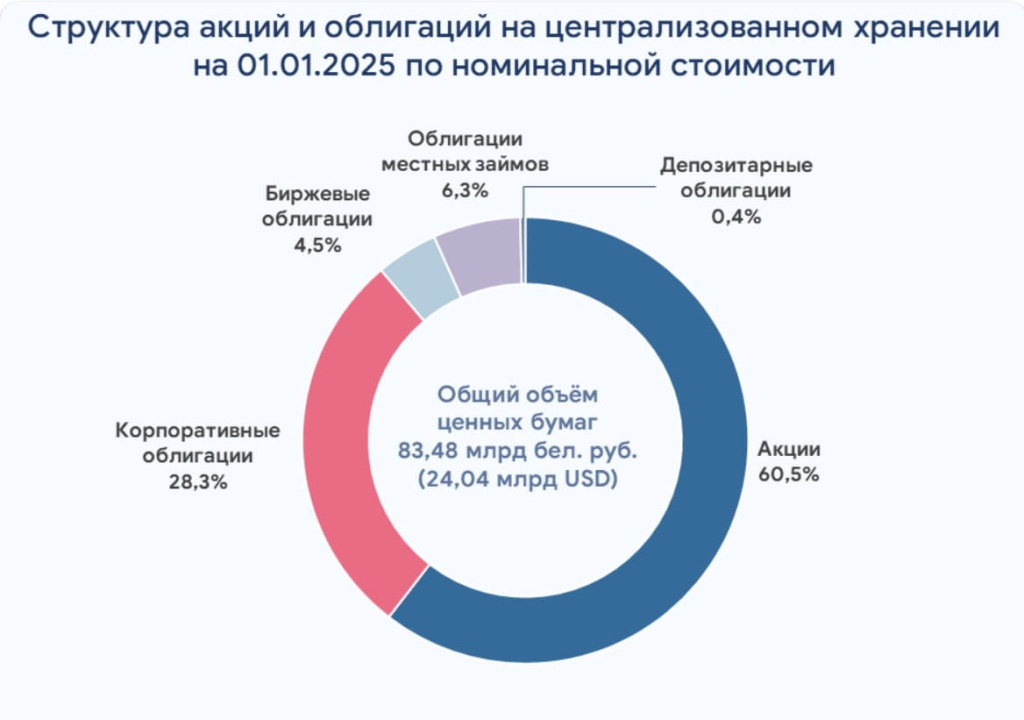 Фото: centraldepo.by