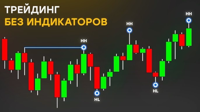 Как торговать без индикаторов: секреты чистого графического анализа
