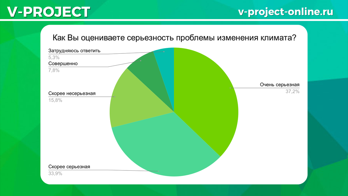 Собственный креатив