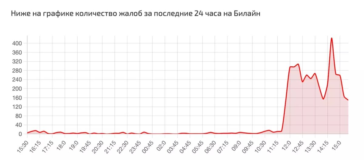     Источник: сбой.рф
