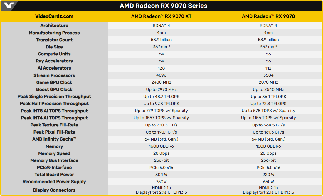 Radeon 9070xt