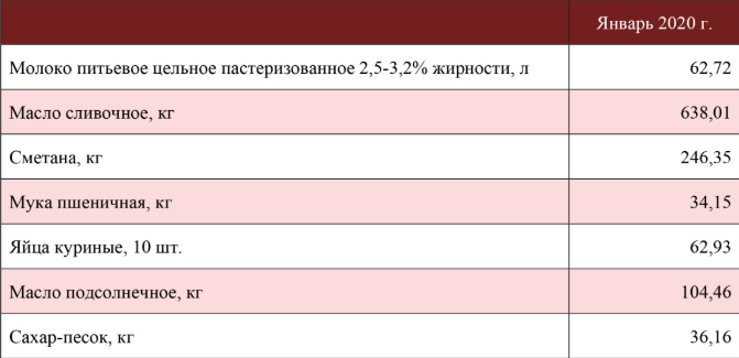    Скриншот: Красноярскстат