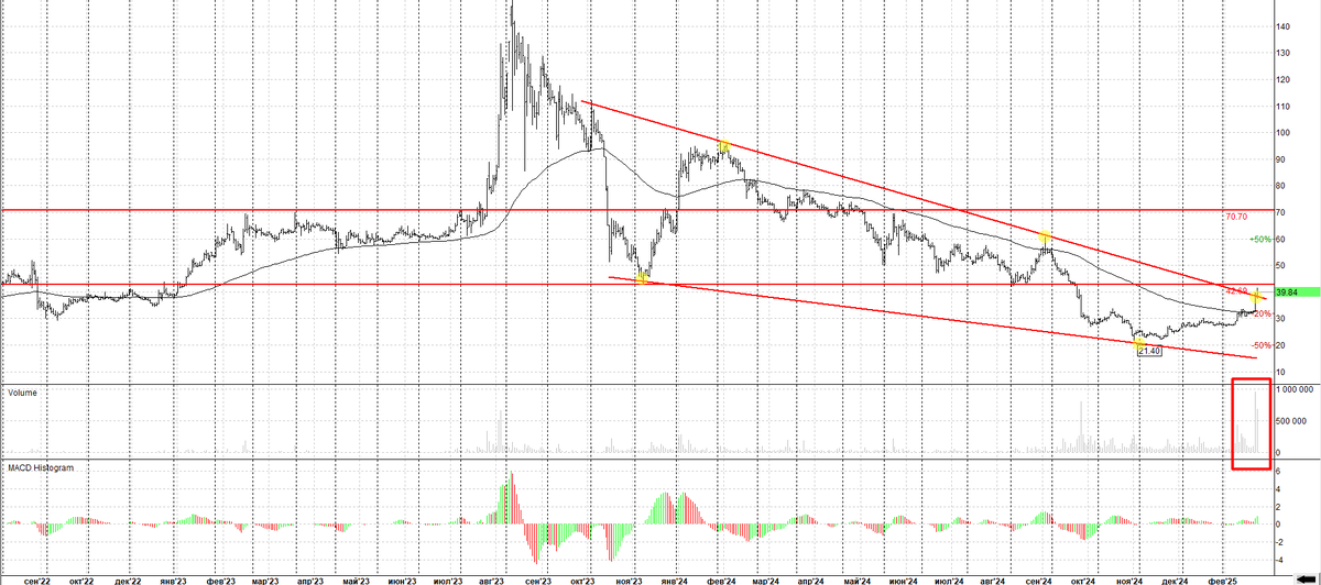 Яковлев -3 Дневной график.