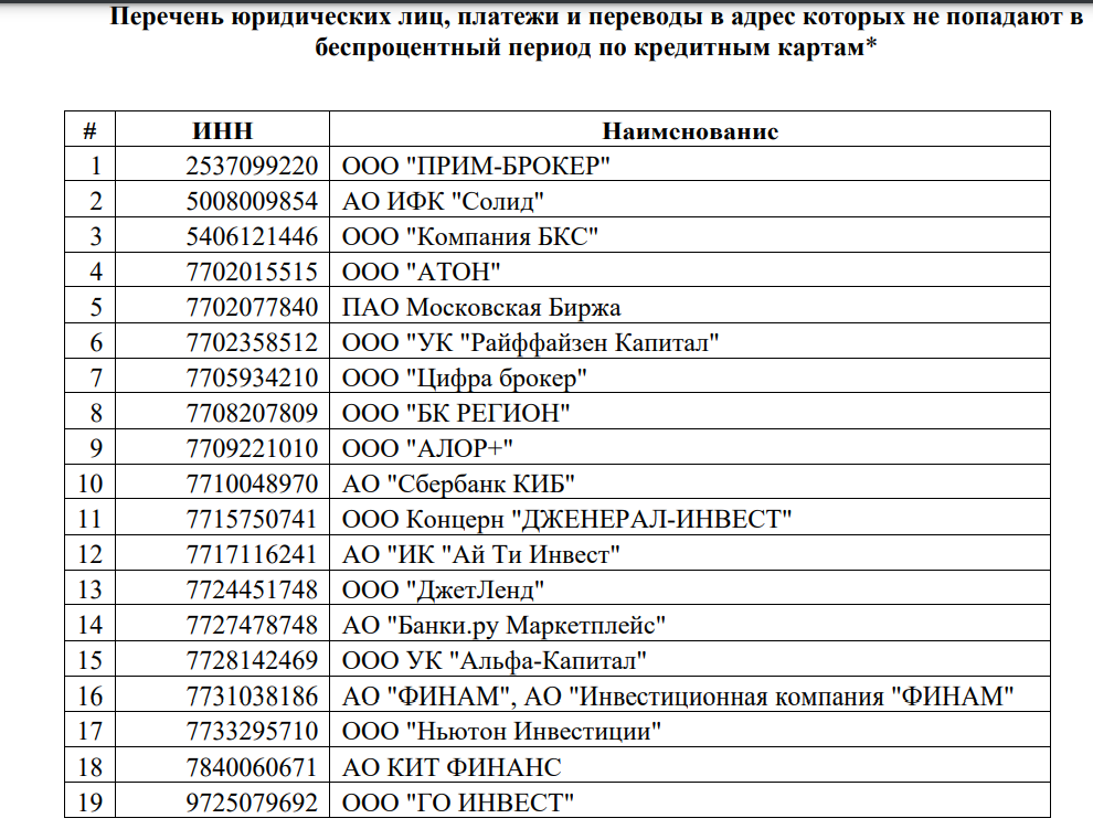 Сюда деньги переводить не стоит с кредитки Сбера, риск потери льготного периода!