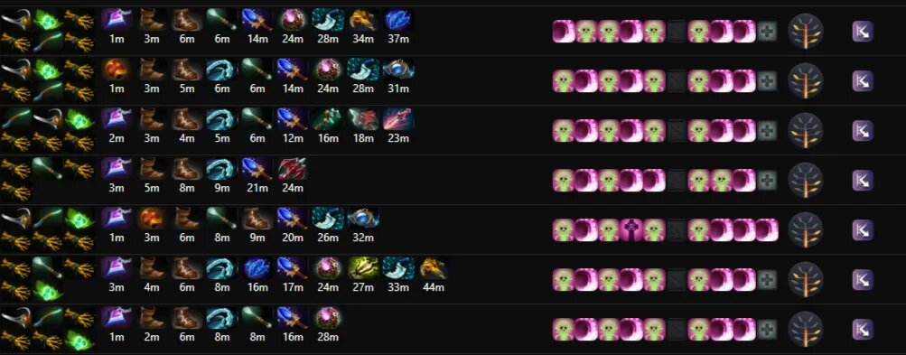 Скиллбилд и айтембилд. Источник: Dota2ProTracker   📷