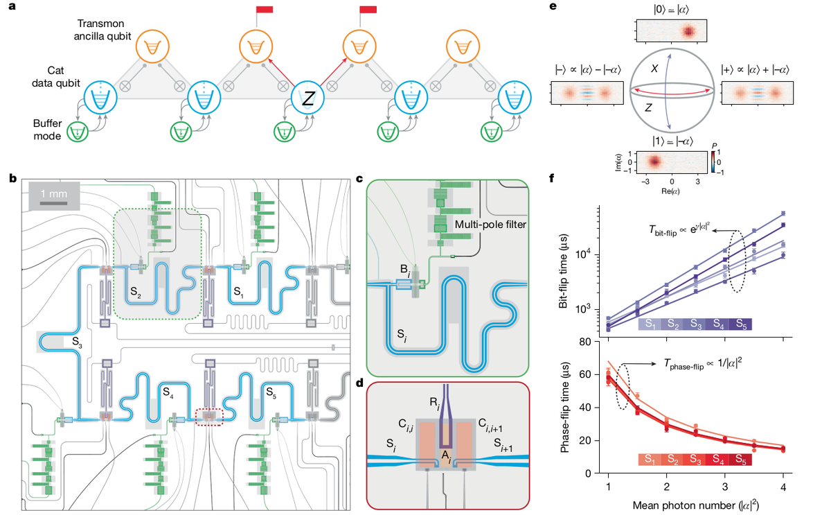   Amazon Web Services / Nature, 2025