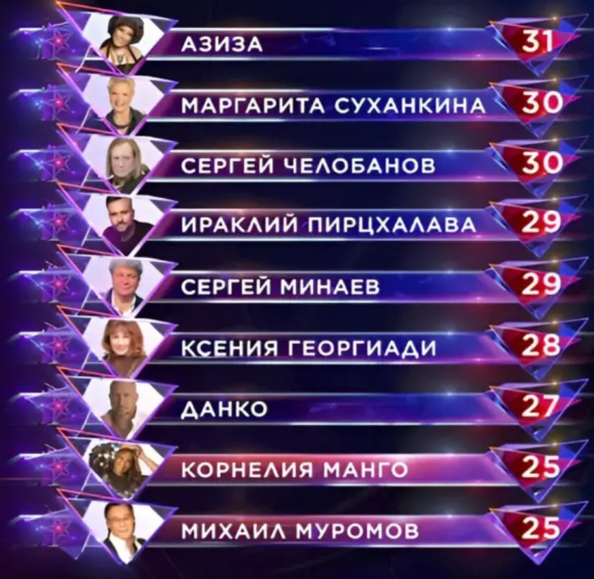 Кадр из шоу "Суперстар" 01.03.2025