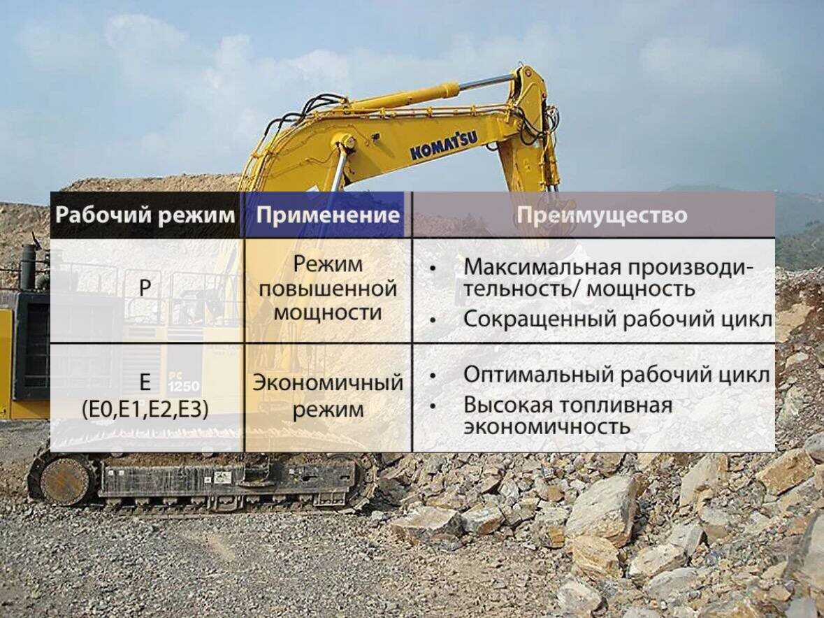 Выбор рабочего режима на Komatsu PC1250