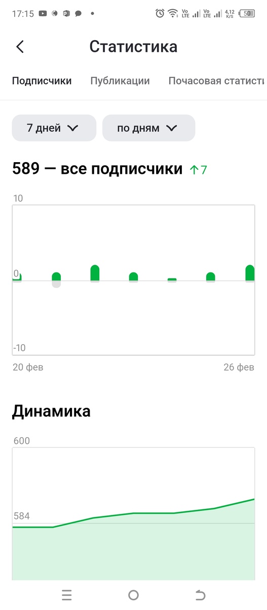 Статистика подписчиков