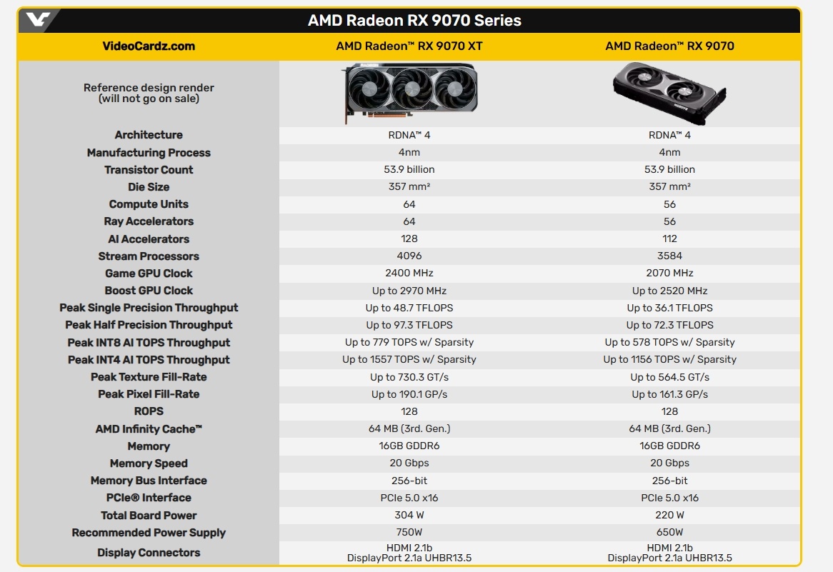 фото Videocardz  📷
