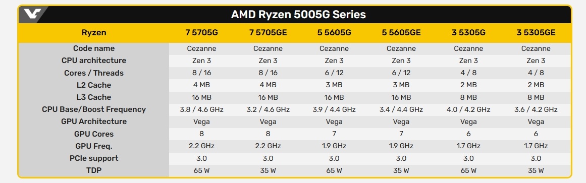 фото Videocardz  📷
