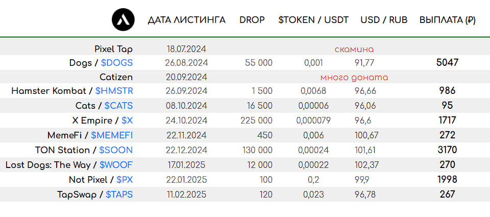 Немного заморочился и вот такую сделал табличку