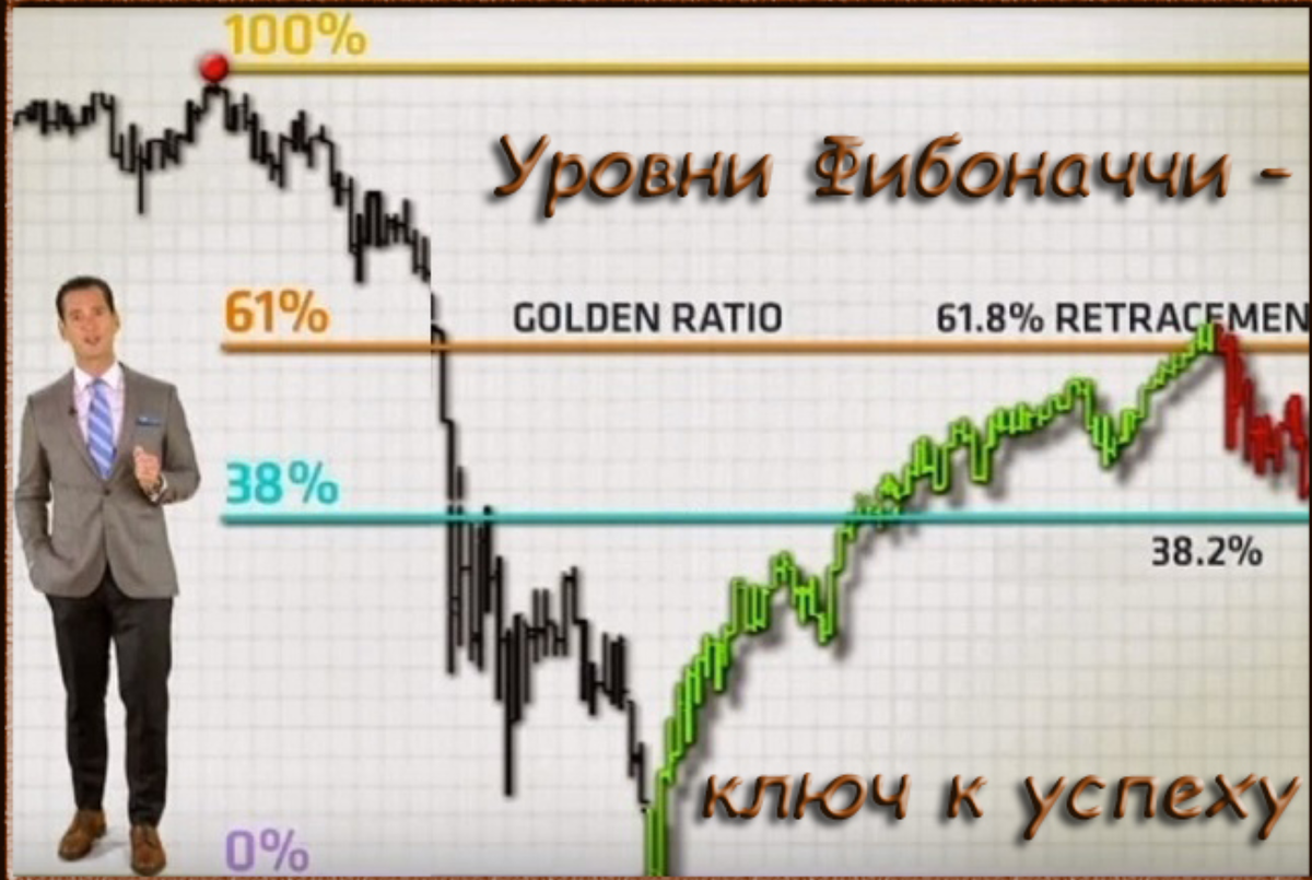 Как работать с уровнями Фибоначчи: от теории к практическому применению