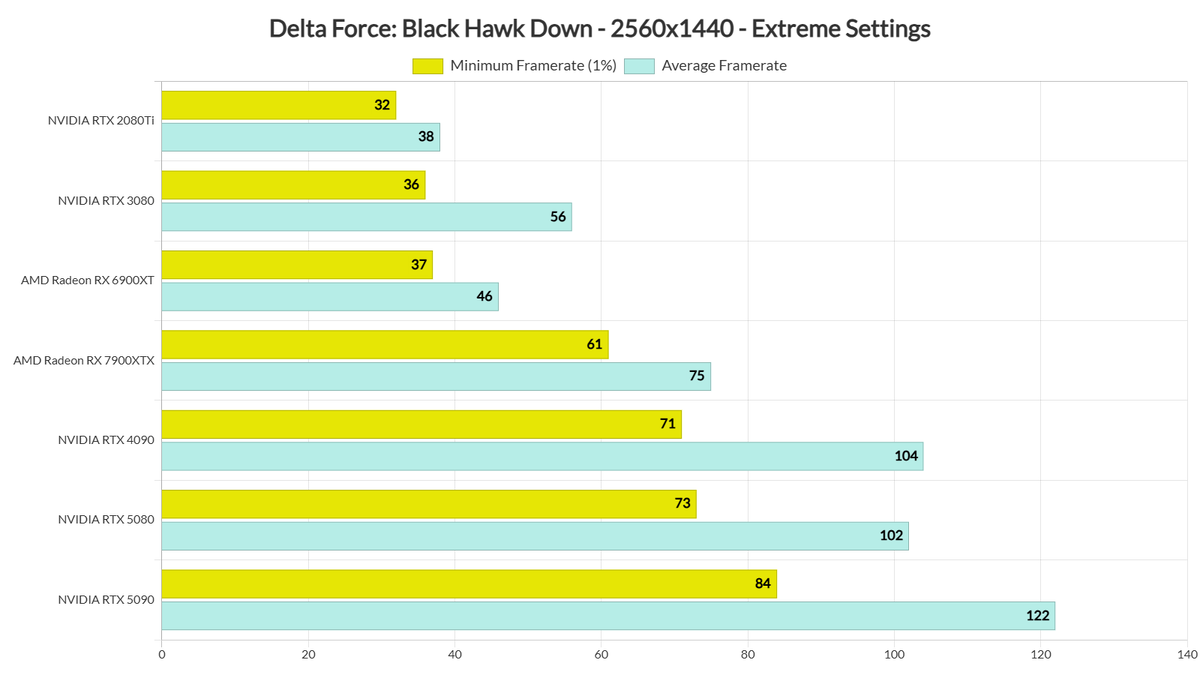 фото DSO Gaming  📷
