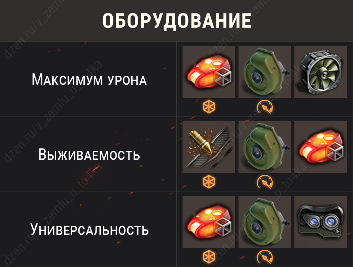 Оборудование для TF-3 (Мир танков)