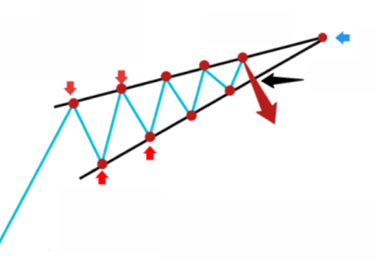 Паттерны технического анализа