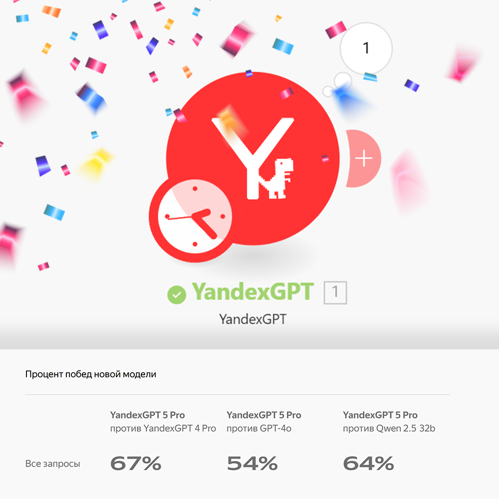 модуль яндекс нейросети для make.com