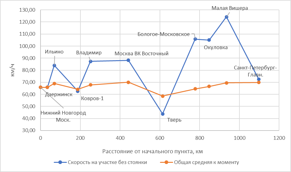 Построено автором по данным Туту
