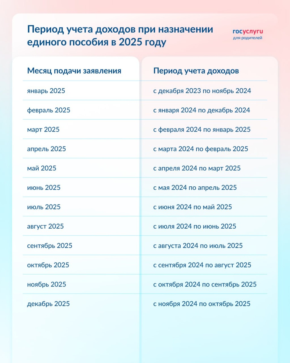 Информация взята с официального канала Госуслуг.