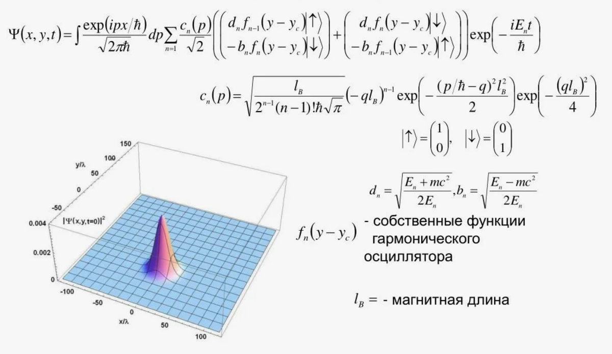 Это примерно такая математическая дичь