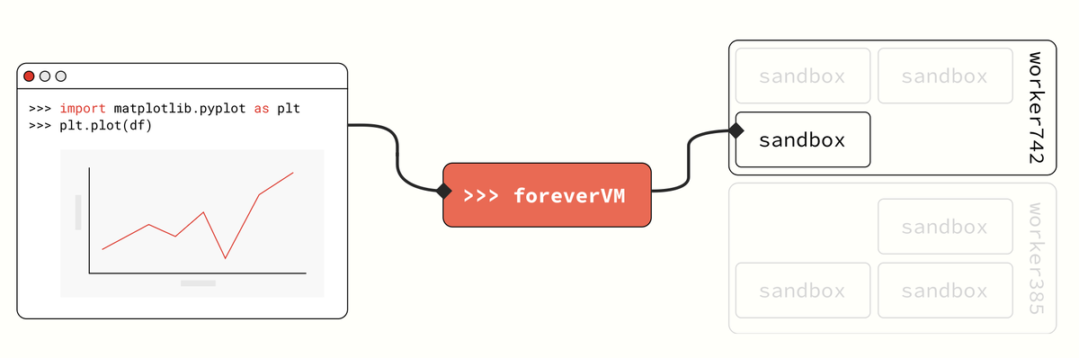 Источник:https://forevervm.com