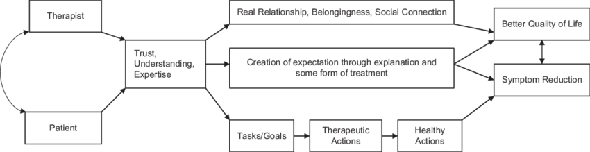 Виновница торжества на 2015 год (Wampold & Imel)
