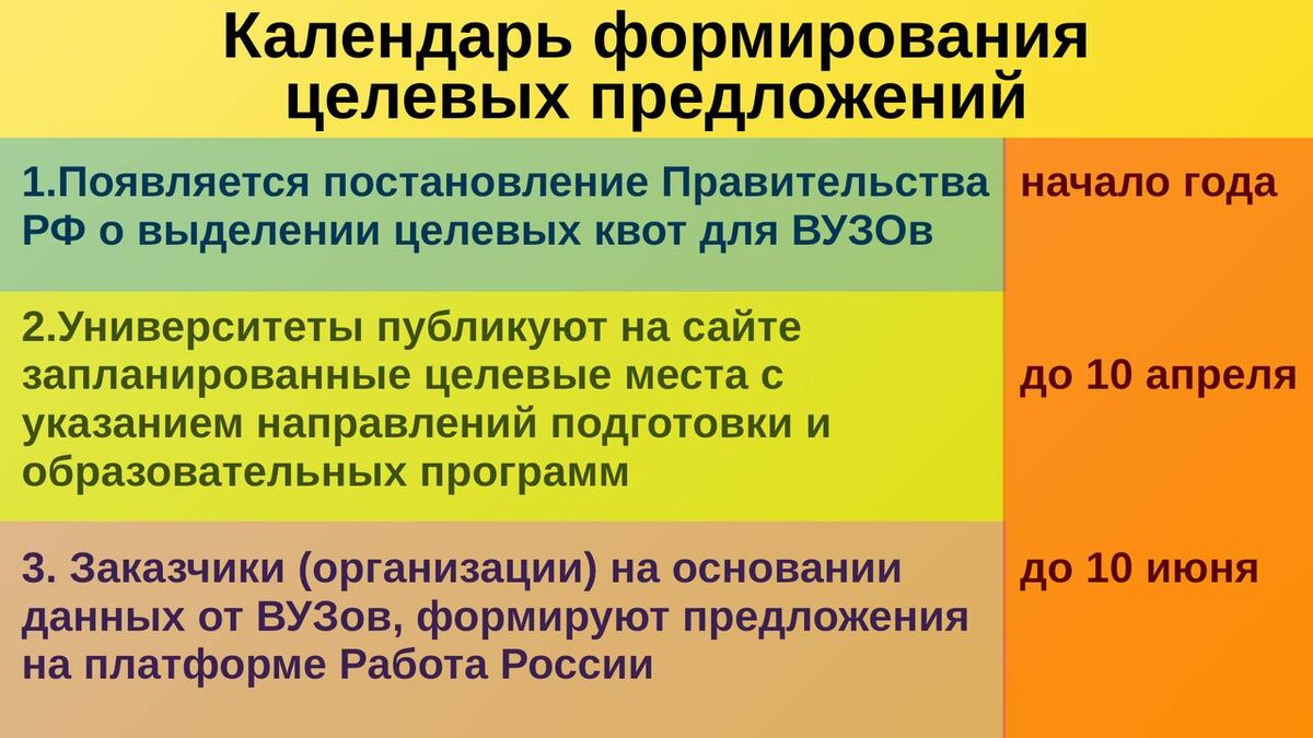 После размещения предложений на платформе РвР еще какое-то время проходит их проверка.