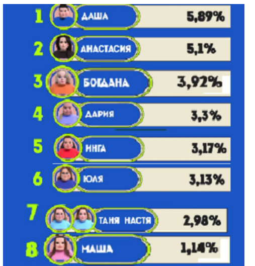 Кадр из шоу "Большие девочки"