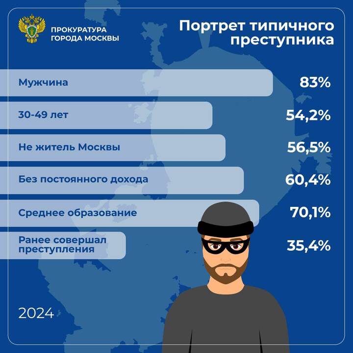 Во скольких регионах представлены проекты пик В Москве прошел III Форум будущих технологий