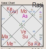 Натальная карта от Луны