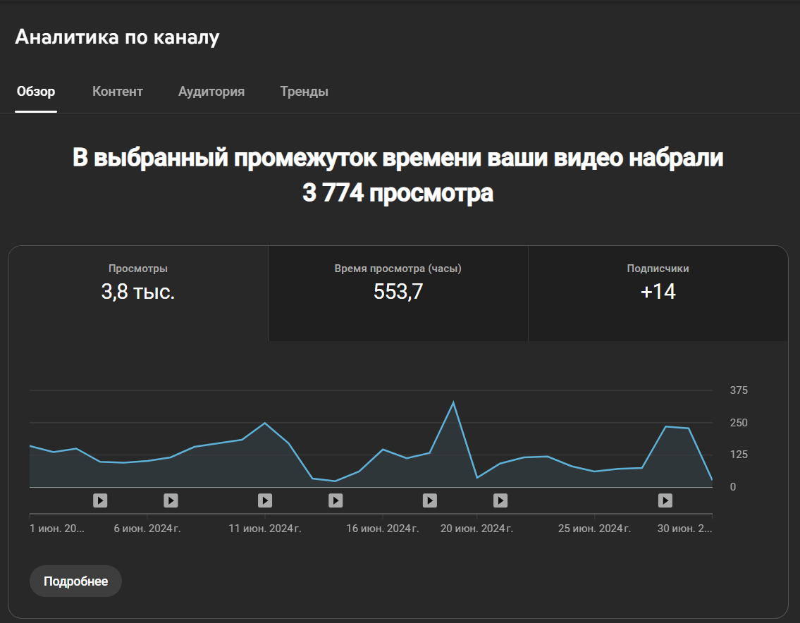 С 1-го по 30 июня.