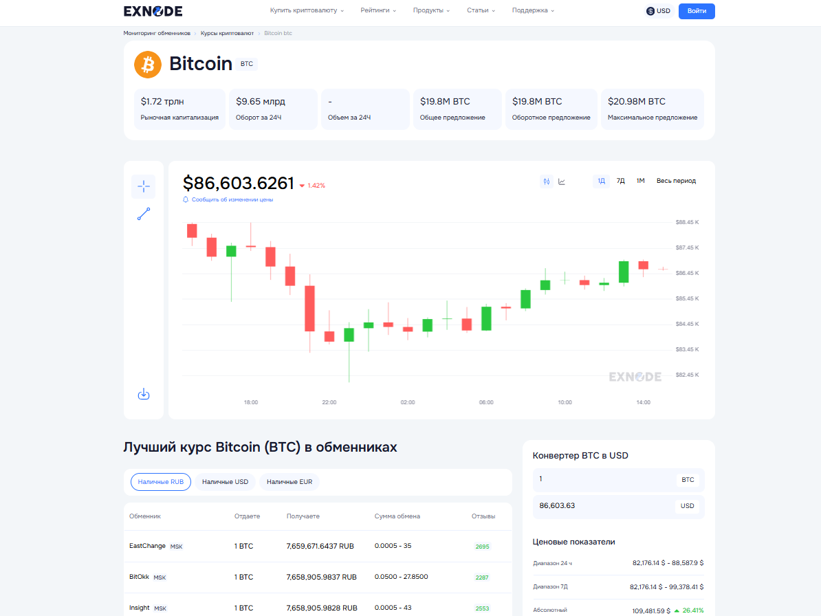Мониторинг курса биткоина на Exnode