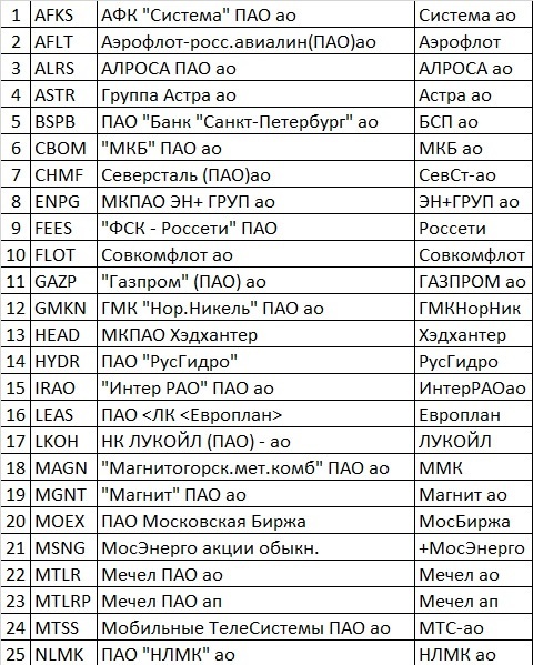 Список акций