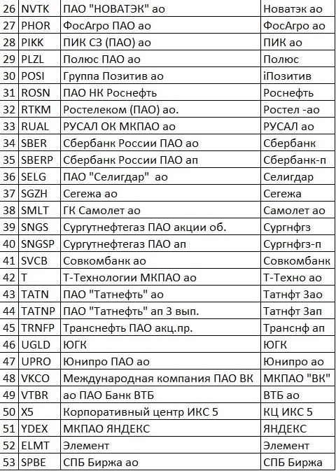 Список акций