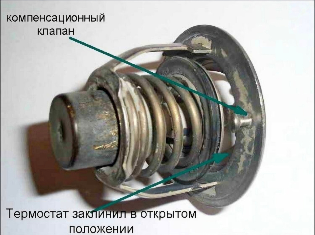 Методы диагностики и устранения