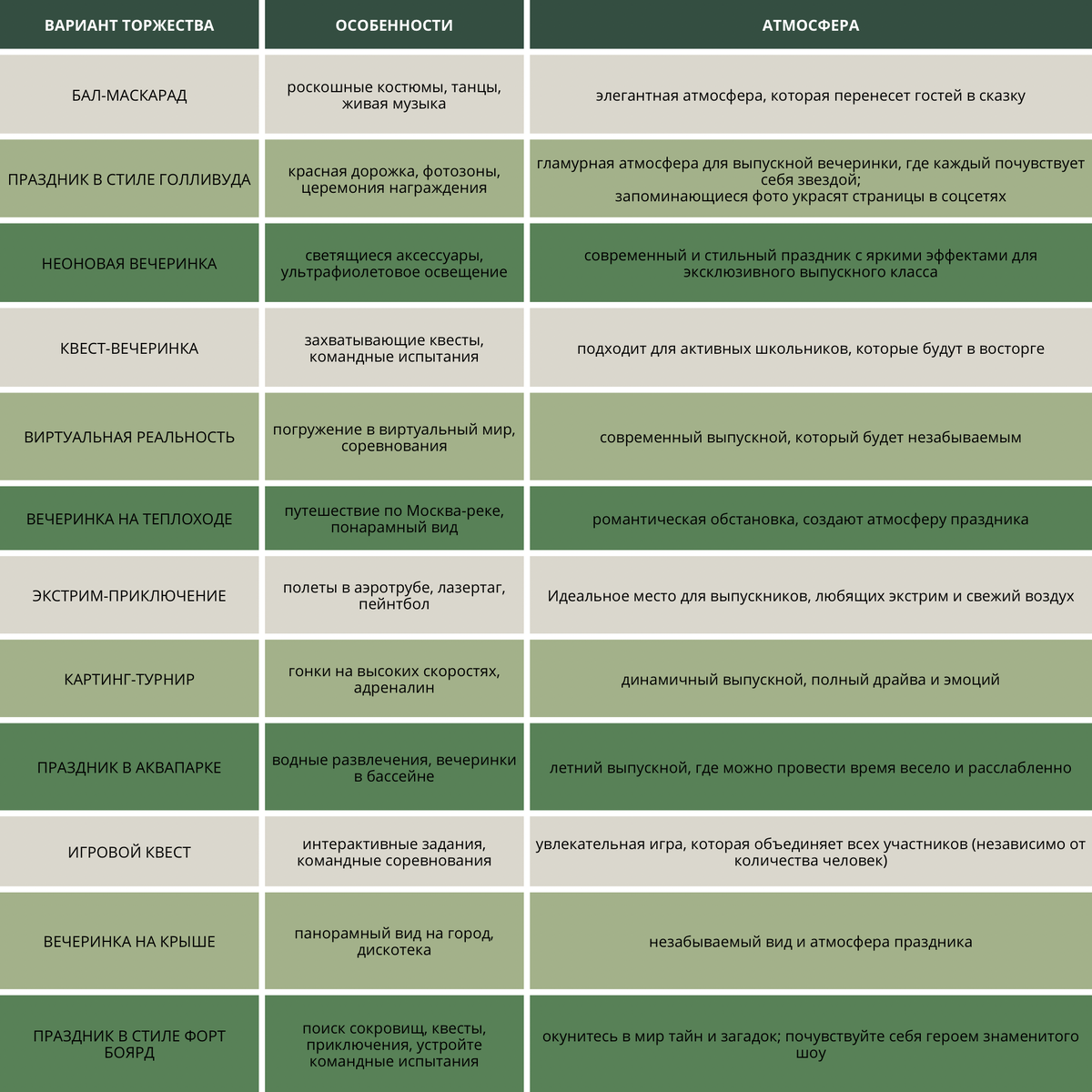 Таблица для выбора места