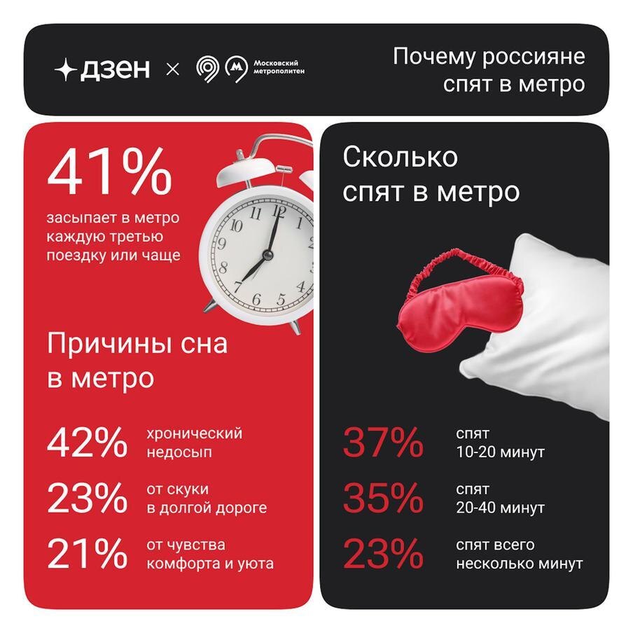 Дзен и Московский Метрополитен
Почему пассажиры спят в московском метрополитене.