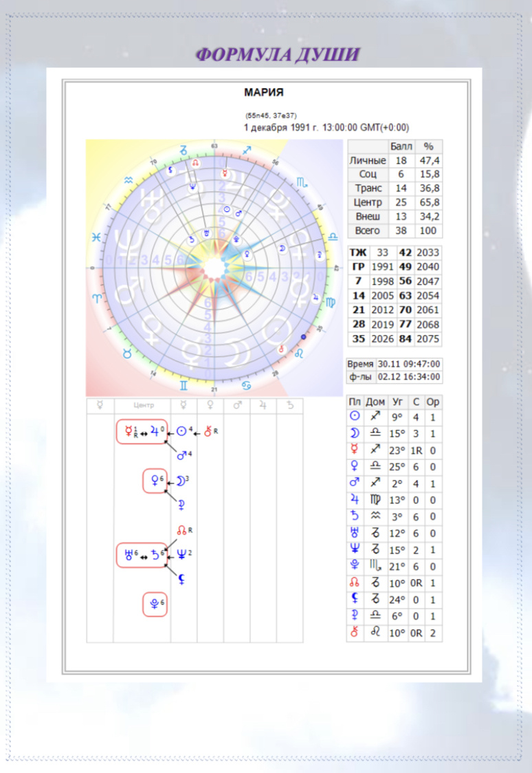 Формула души