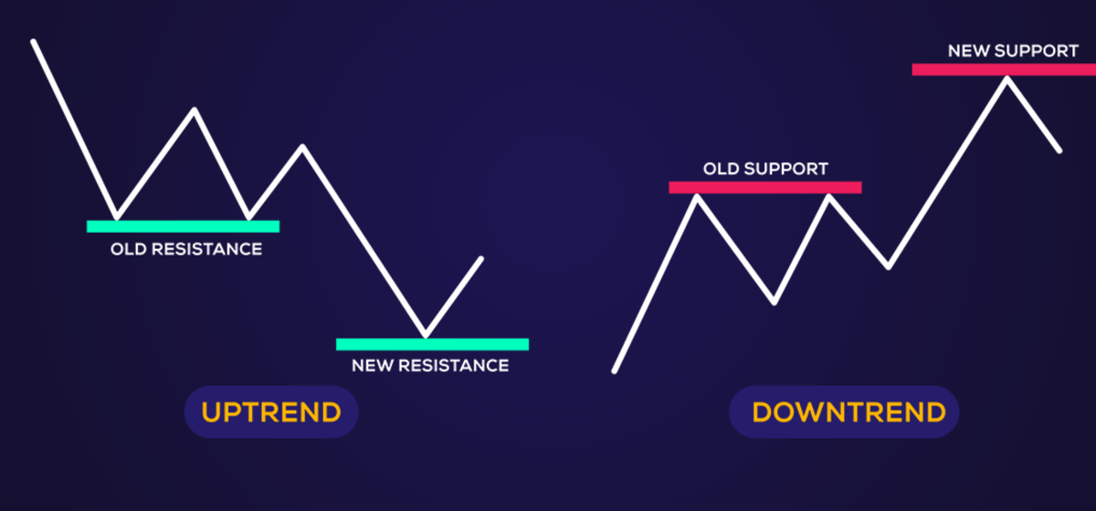 Как работать с зональными уровнями поддержки и сопротивления: секреты точного входа в рынок