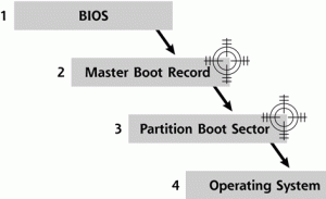 Загрузочный сектор что с ним делать?