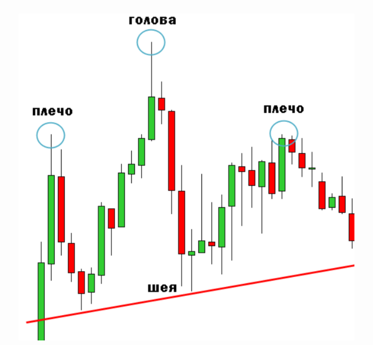 Что такое паттерн "голова и плечи" и как его использовать: секреты точного прогнозирования