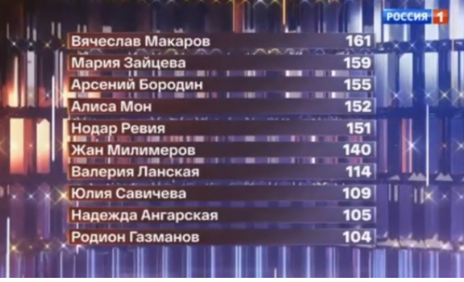 Кадр из шоу "Один в один" 28.02.2025