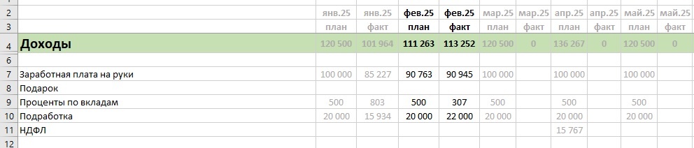 Как составить личный план личных финансов 2025