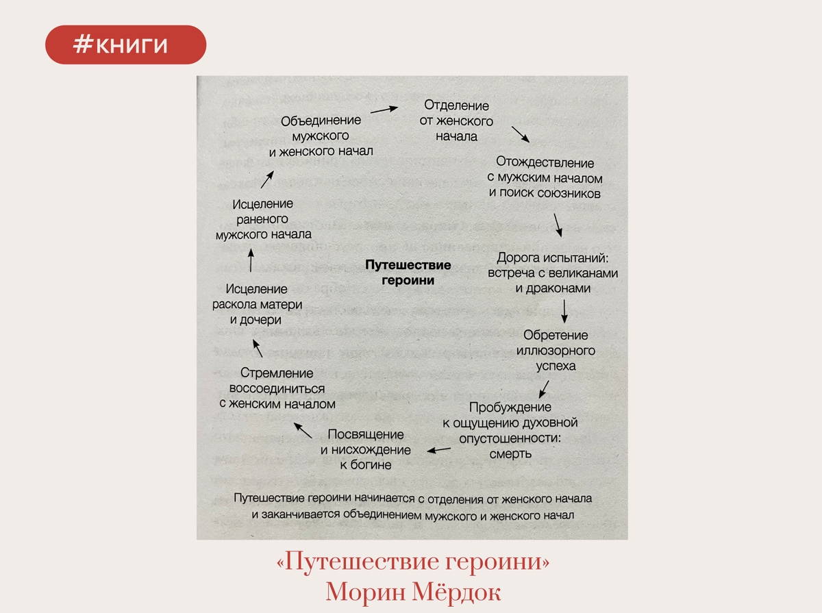 Путешествие героини сегодня — это путешествие к себе, к своей истинной женской сути