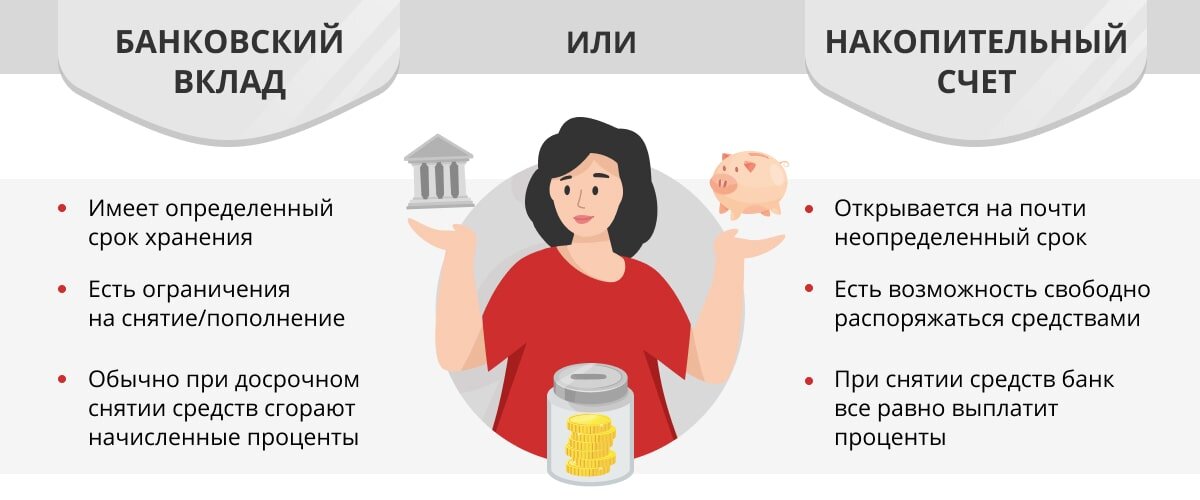 Что выгоднее открывать счет или вклад