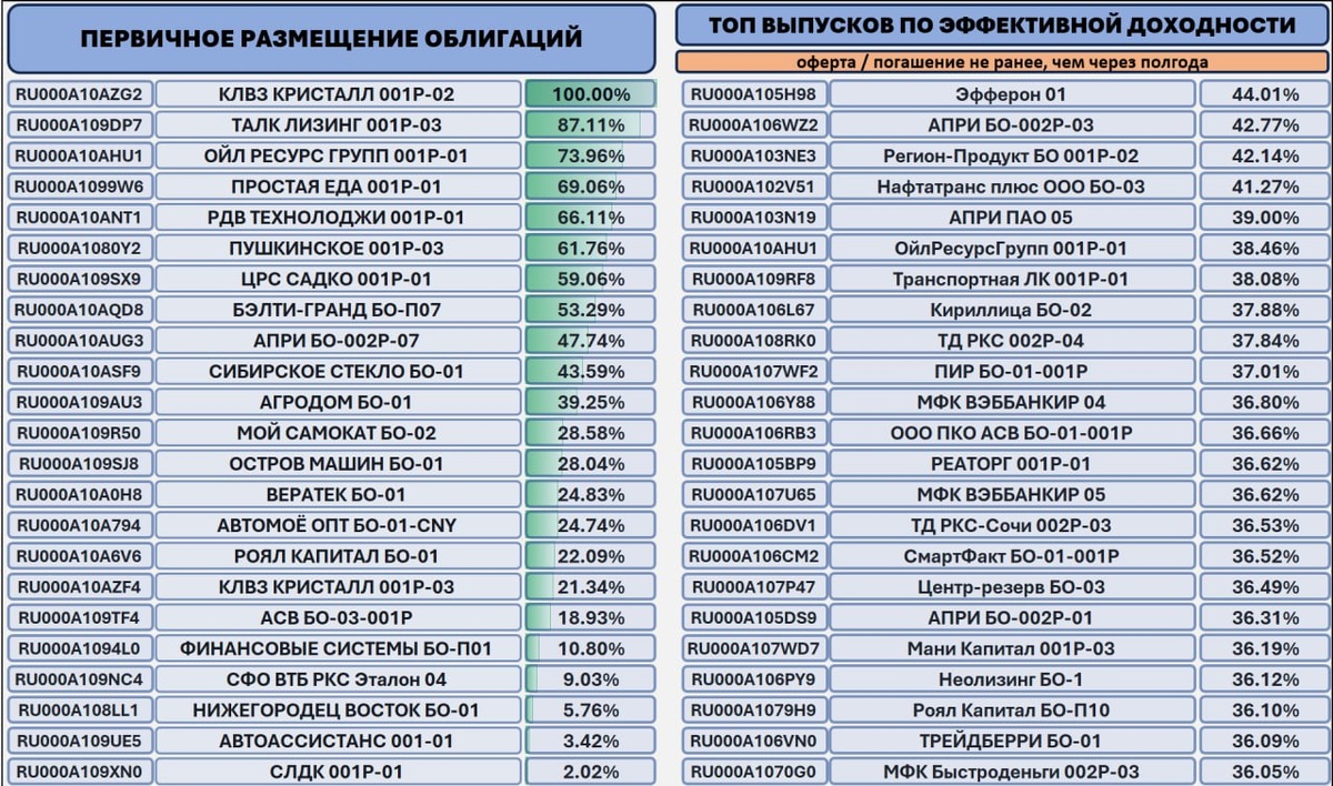 5 37 статистика