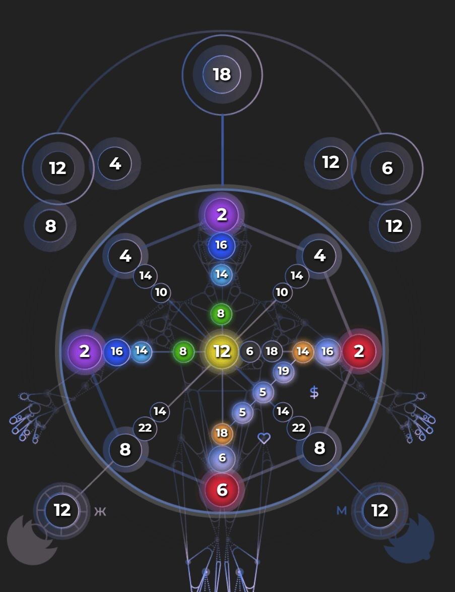 Примеры 2 Аркана в Матрице Судьбы