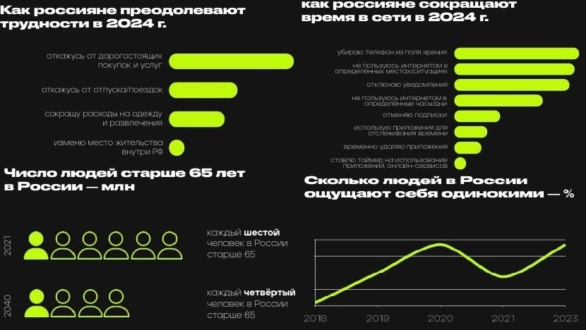 Данные Hate Agency