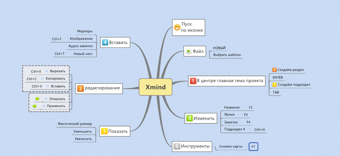 Мозговой штурм с xMind