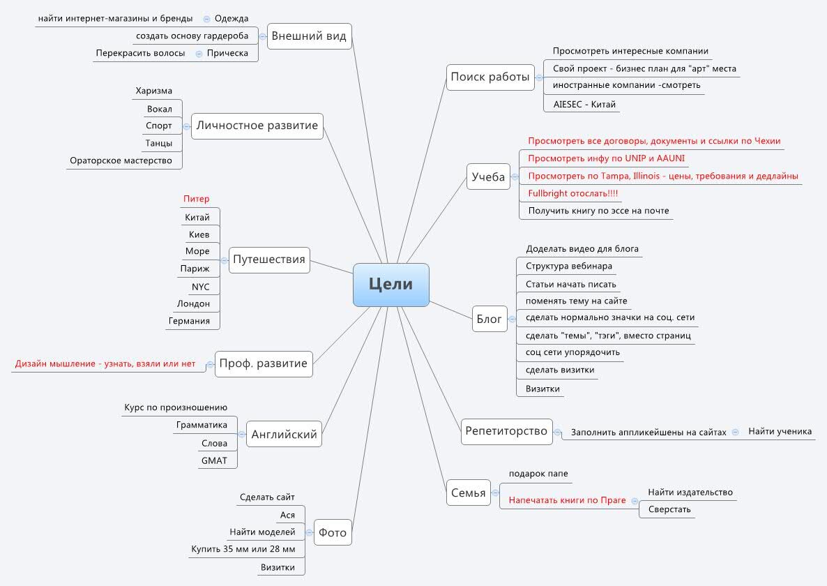 Программа xMind для проведения мозгового штурма